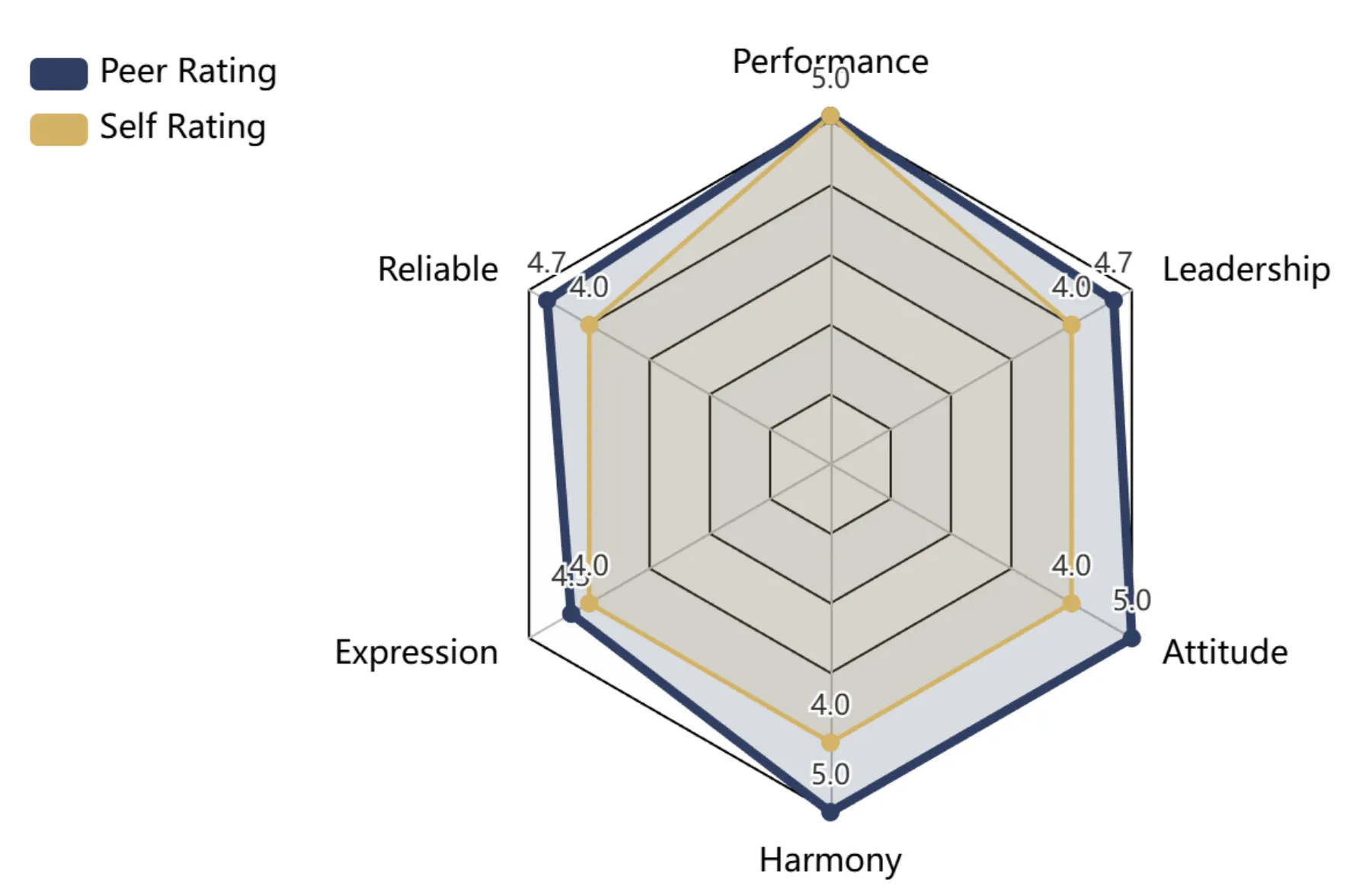 My ITP metrics chart